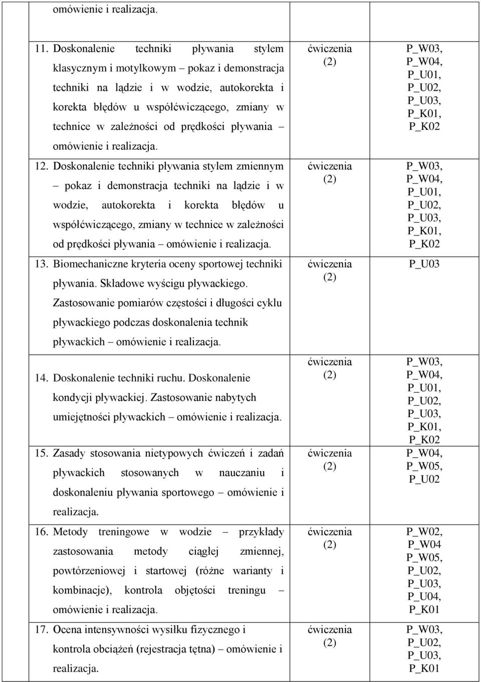 Doskonalenie techniki pływania stylem zmiennym pokaz i demonstracja techniki na lądzie i w wodzie, autokorekta i korekta błędów u współćwiczącego, zmiany w technice w zależności od prędkości pływania