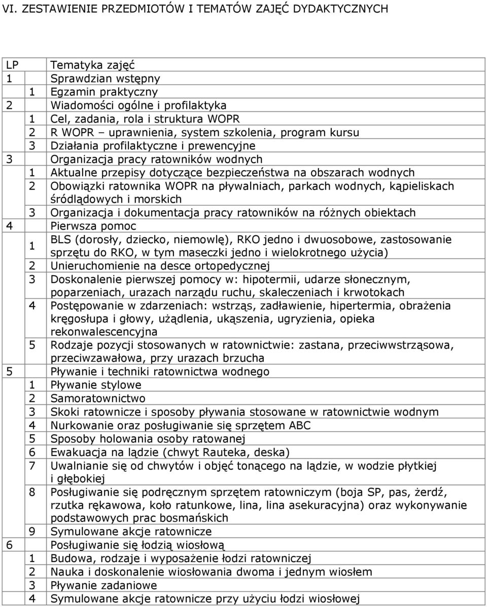 Obowiązki ratownika WOPR na pływalniach, parkach wodnych, kąpieliskach śródlądowych i morskich 3 Organizacja i dokumentacja pracy ratowników na różnych obiektach 4 Pierwsza pomoc BLS (dorosły,