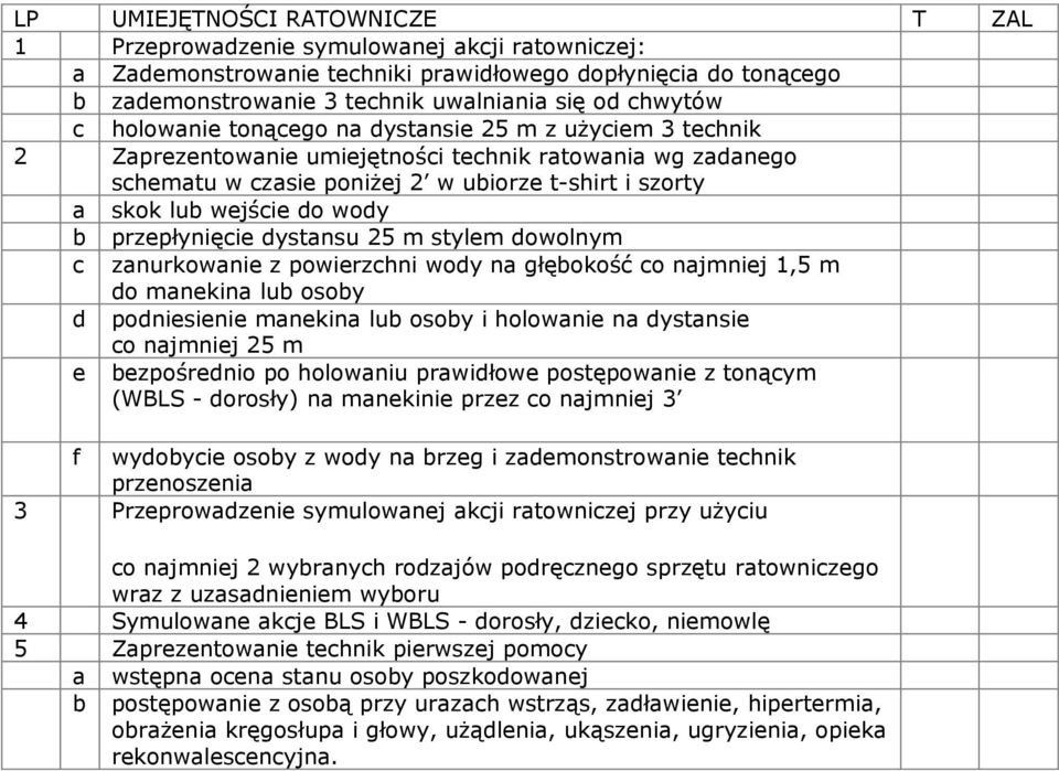 wejście do wody b przepłynięcie dystansu 25 m stylem dowolnym c zanurkowanie z powierzchni wody na głębokość co najmniej 1,5 m do manekina lub osoby d podniesienie manekina lub osoby i holowanie na