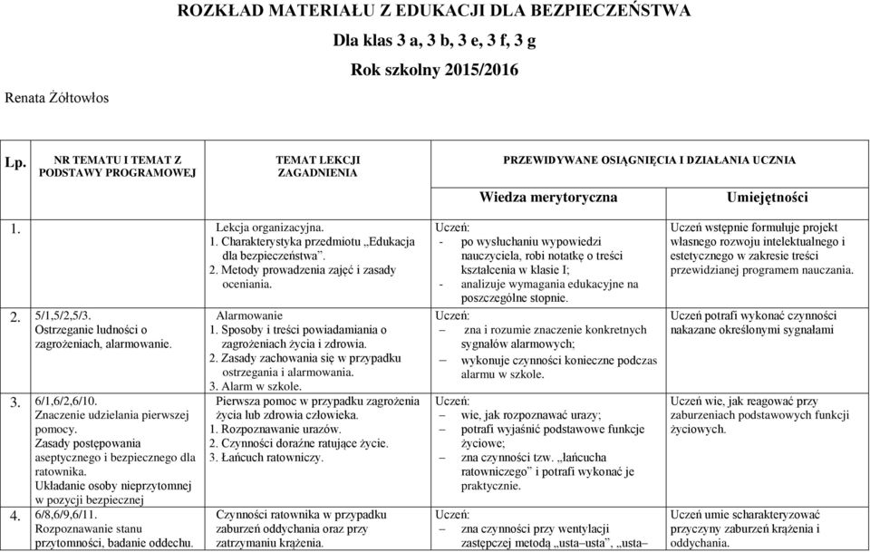 Lekcja organizacyjna. 1. Charakterystyka przedmiotu Edukacja dla bezpieczeństwa. 2. Metody prowadzenia zajęć i zasady oceniania. 2. 5/1,5/2,5/3. Ostrzeganie ludności o zagrożeniach, alarmowanie. 3.