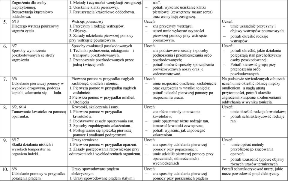 6/17 Skutki działania niskich i wysokich temperatur na organizm ludzki. 10. 6/6 Udzielanie pomocy w przypadku porażenia prądem. 1. Metody i czynności wentylacji zastępczej. 2.