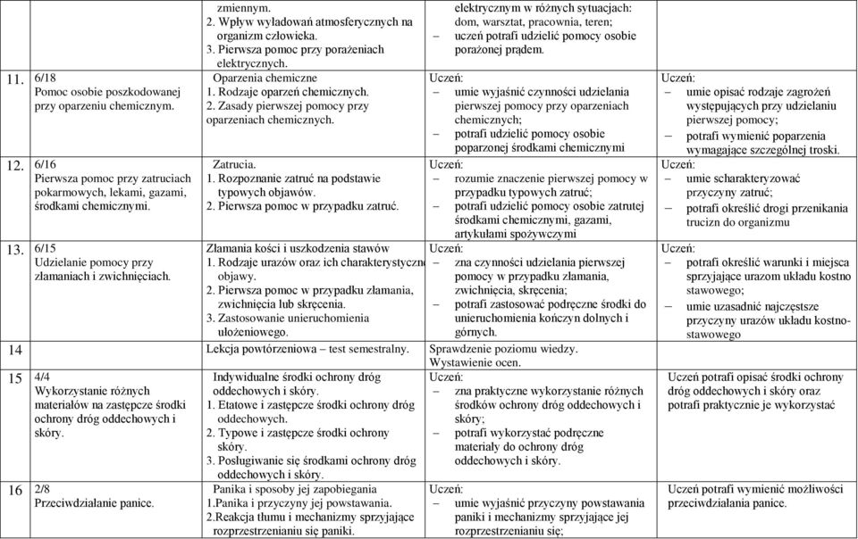 Zasady pierwszej pomocy przy oparzeniach chemicznych. Zatrucia. 1. Rozpoznanie zatruć na podstawie typowych objawów. 2. Pierwsza pomoc w przypadku zatruć.