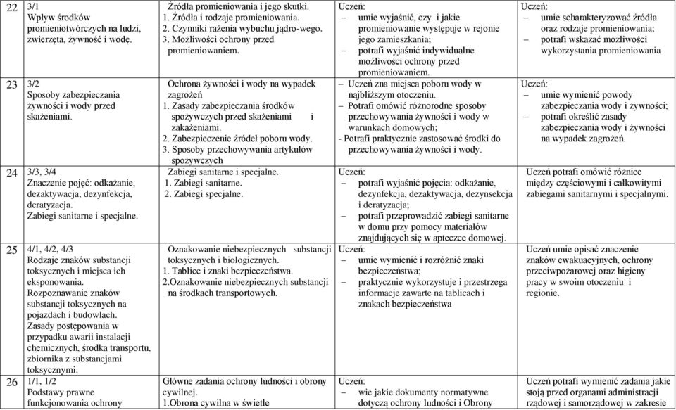 Rozpoznawanie znaków substancji toksycznych na pojazdach i budowlach. Zasady postępowania w przypadku awarii instalacji chemicznych, środka transportu, zbiornika z substancjami toksycznymi.