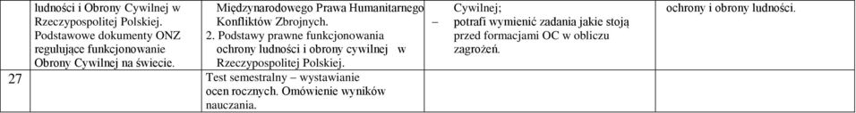 Międzynarodowego Prawa Humanitarnego Konfliktów Zbrojnych. 2.