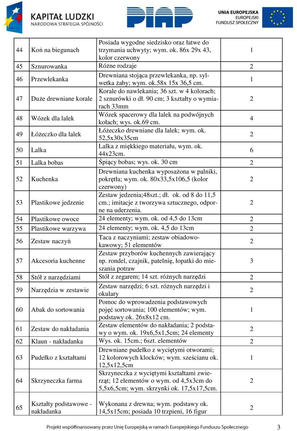 90 cm; 3 kształty o wymiarach 33mm 48 Wózek dla lalek Wózek spacerowy dla lalek na podwójnych kołach; wys. ok.69 cm. 4 49 Łóżeczko dla lalek Łóżeczko drewniane dla lalek; wym. ok. 5,5x30x35cm 50 Lalka Lalka z miękkiego materiału, wym.