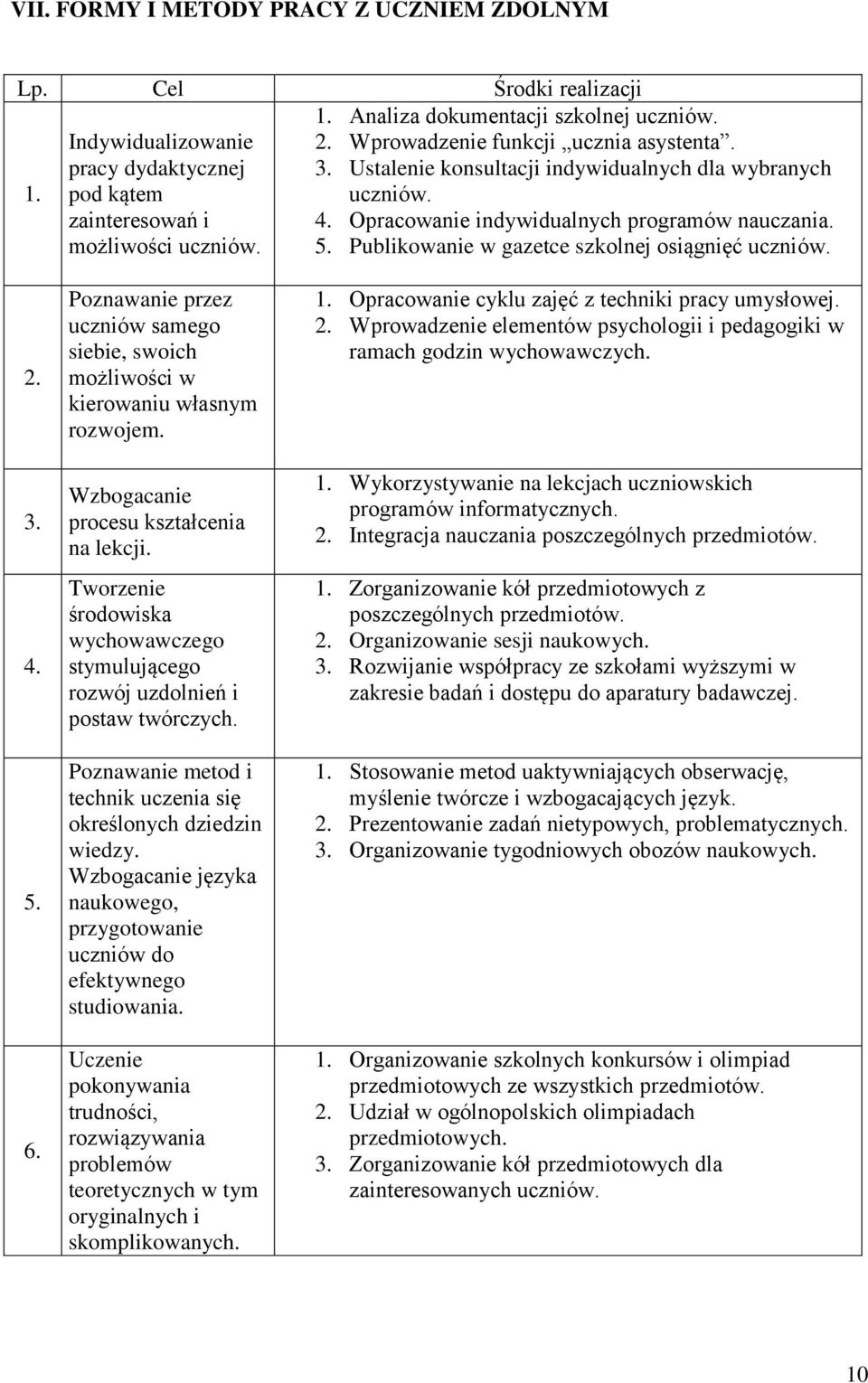 Publikowanie w gazetce szkolnej osiągnięć uczniów. 2. 3. 4. 5. 6. Poznawanie przez uczniów samego siebie, swoich możliwości w kierowaniu własnym rozwojem. Wzbogacanie procesu kształcenia na lekcji.