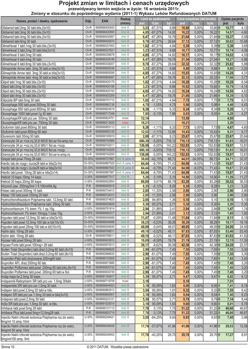 Ch-R 5909990430574 limit 9,70-67,27% 29,64 37,12 0,00% 37,12 30,62 10,68 GlimeHexal 1 tabl.1mg 30 tabl.blis.