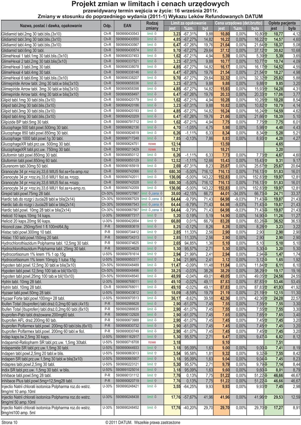 Ch-R 5909990430574 limit 9,70-67,27% 29,64 37,12 0,00% 37,12 30,62 10,68 GlimeHexal 1 tabl.1mg 30 tabl.blis.