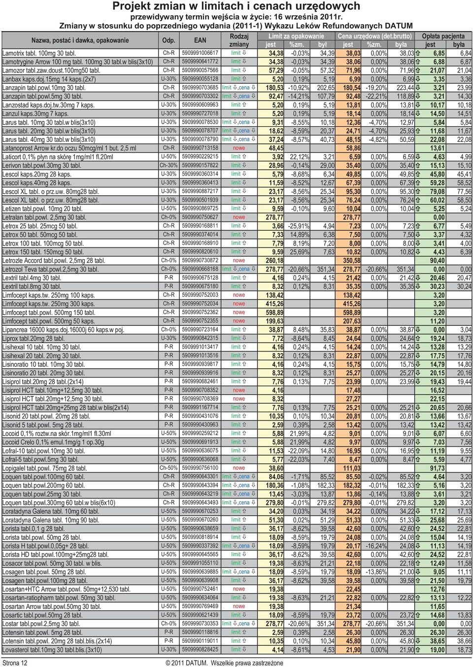 Ch-R 5909990057566 limit 57,29-0,05% 57,32 71,96 0,00% 71,96 21,07 21,04 Lanbax kaps.doj.15mg 14 kaps.(2x7) U-30% 5909990055128 limit 5,20 0,19% 5,19 6,99 0,00% 6,99 3,35 3,36 Lanzapin tabl.powl.