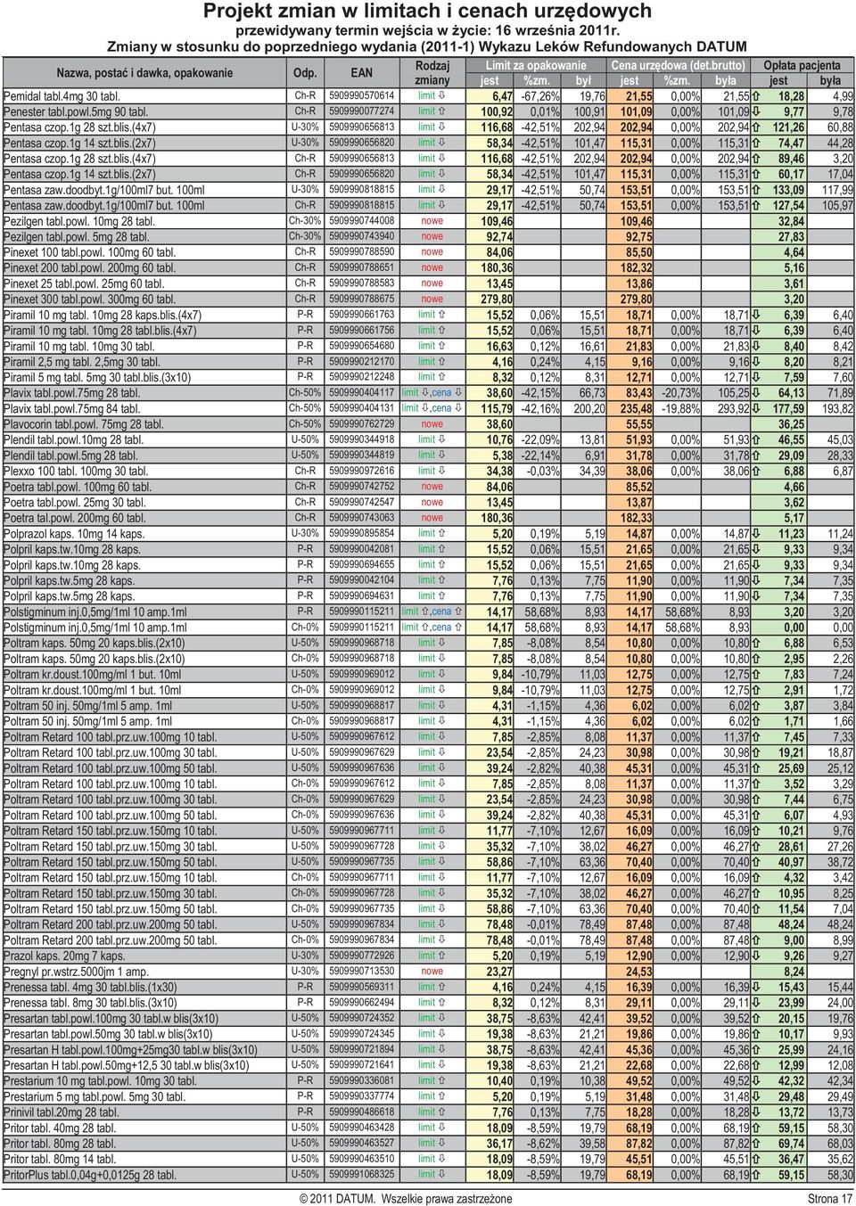 (4x7) U-30% 5909990656813 limit 116,68-42,51% 202,94 202,94 0,00% 202,94 121,26 60,88 Pentasa czop.1g 14 szt.blis.