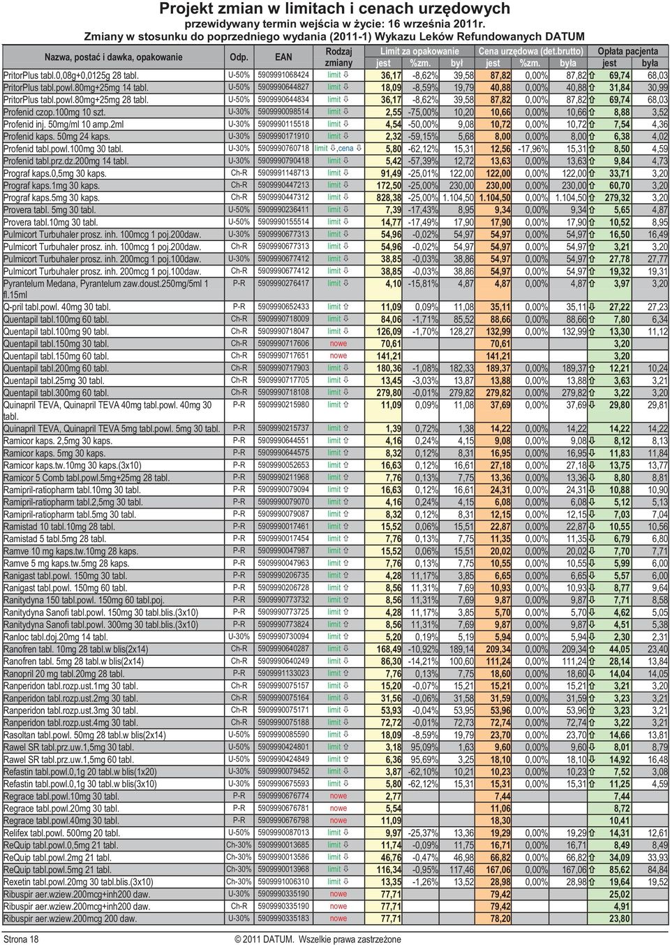 U-50% 5909990644834 limit 36,17-8,62% 39,58 87,82 0,00% 87,82 69,74 68,03 Profenid czop.100mg 10 szt. U-30% 5909990098514 limit 2,55-75,00% 10,20 10,66 0,00% 10,66 8,88 3,52 Profenid inj.