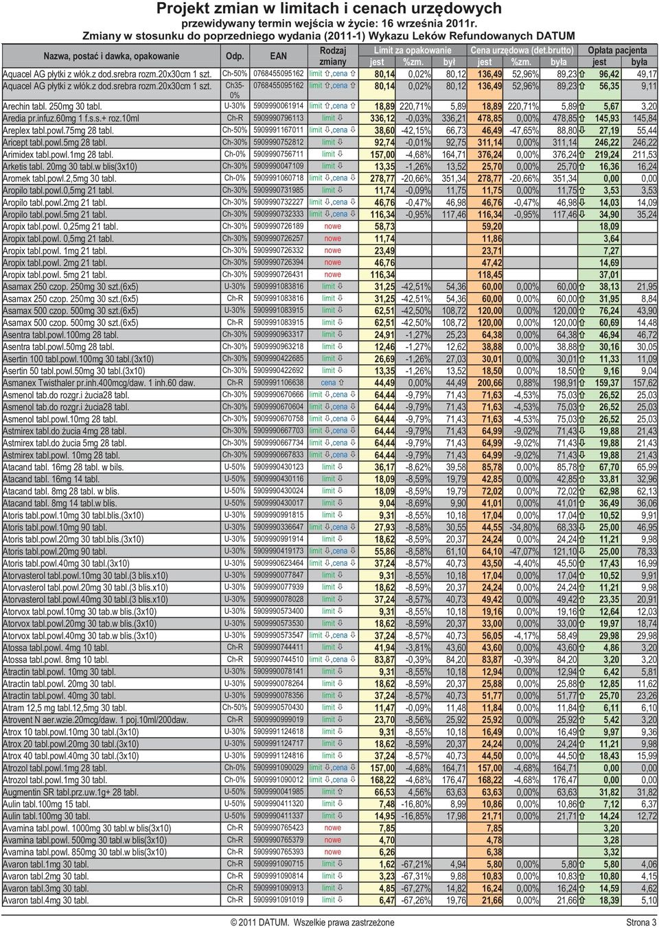 10ml Ch-R 5909990796113 limit 336,12-0,03% 336,21 478,85 0,00% 478,85 145,93 145,84 Areplex tabl.powl.75mg 28 tabl.