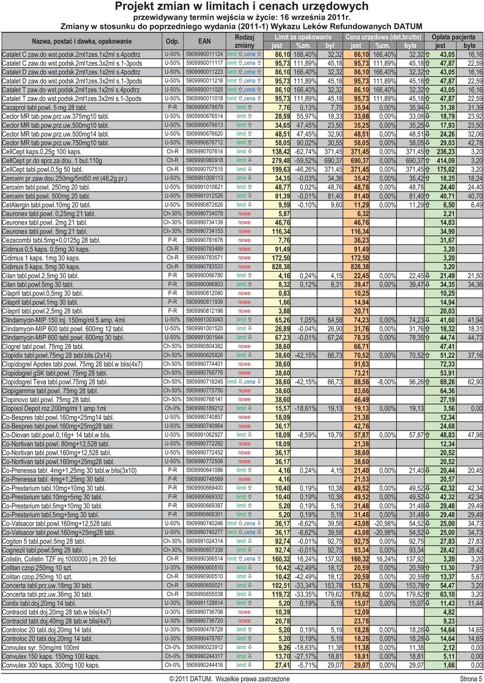 4podtrz U-50% 5909990011223 limit,cena 86,10 166,40% 32,32 86,10 166,40% 32,32 43,05 16,16 Catalet D zaw.do wst.podsk.2ml1zes.3x2ml s.