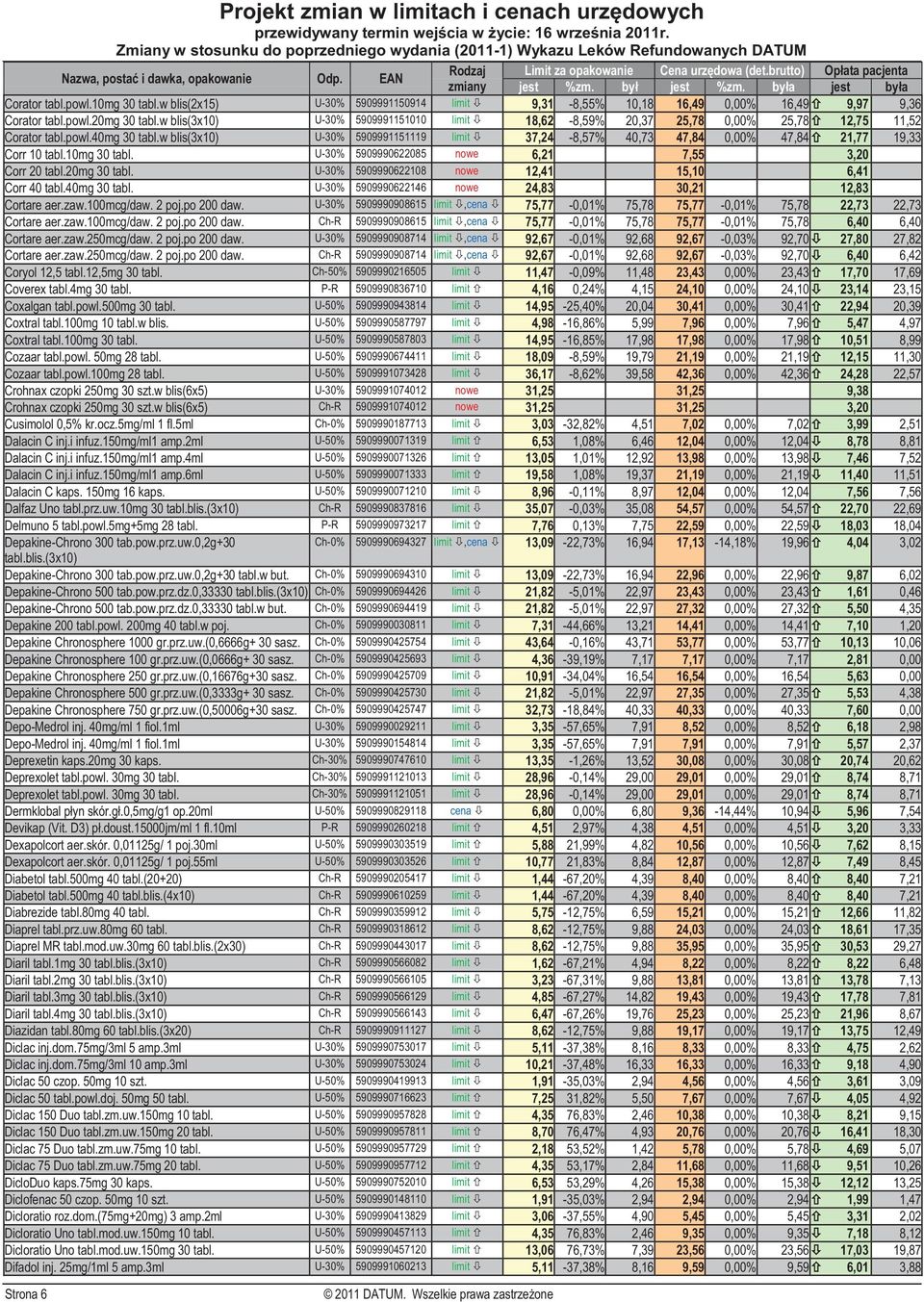 w blis(3x10) U-30% 5909991151119 limit 37,24-8,57% 40,73 47,84 0,00% 47,84 21,77 19,33 Corr 10 tabl.10mg 30 tabl. U-30% 5909990622085 nowe 6,21 7,55 3,20 Corr 20 tabl.20mg 30 tabl.