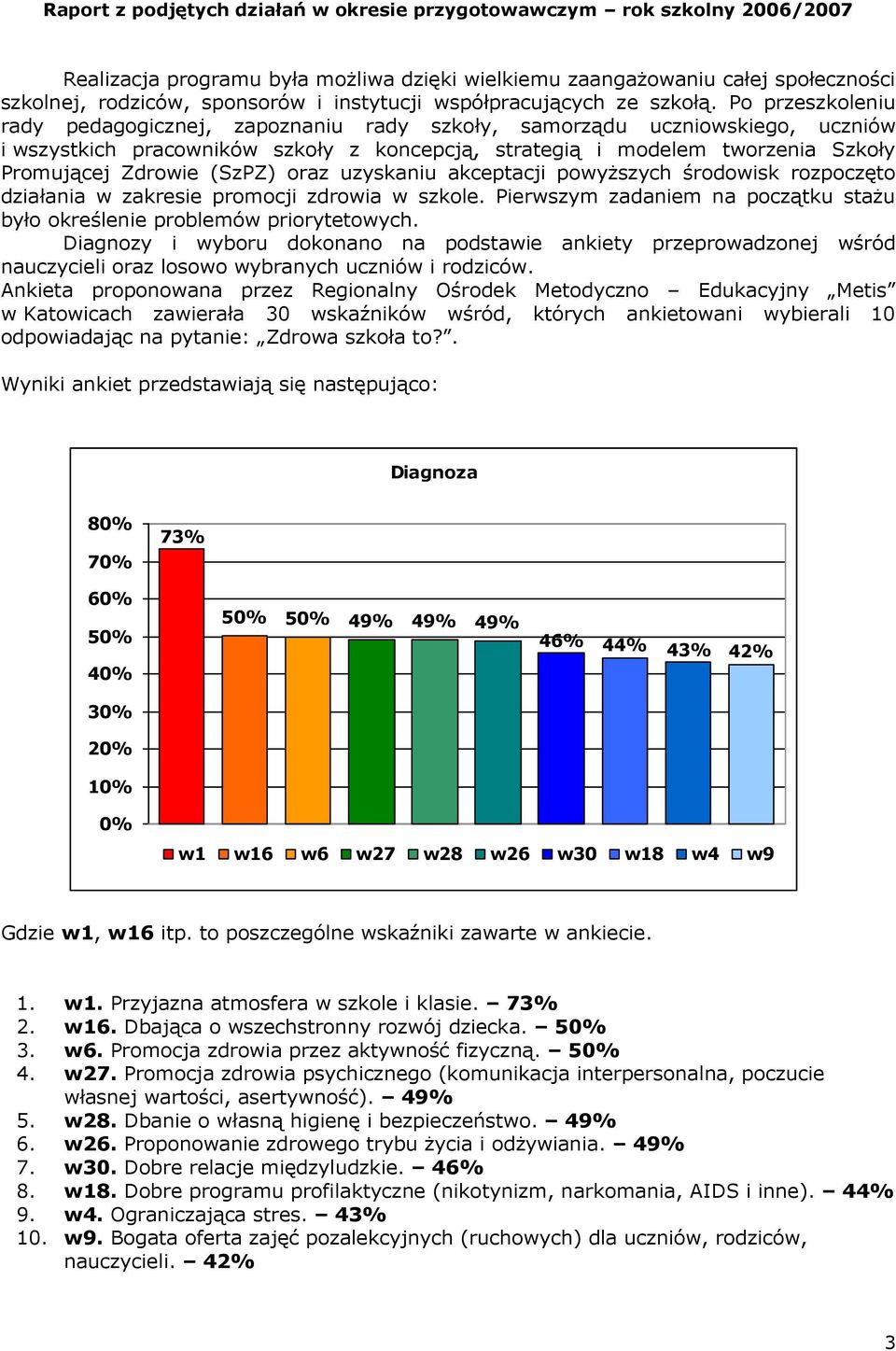 (SzPZ) oraz uzyskaniu akceptacji powyższych środowisk rozpoczęto działania w zakresie promocji zdrowia w szkole. Pierwszym zadaniem na początku stażu było określenie problemów priorytetowych.