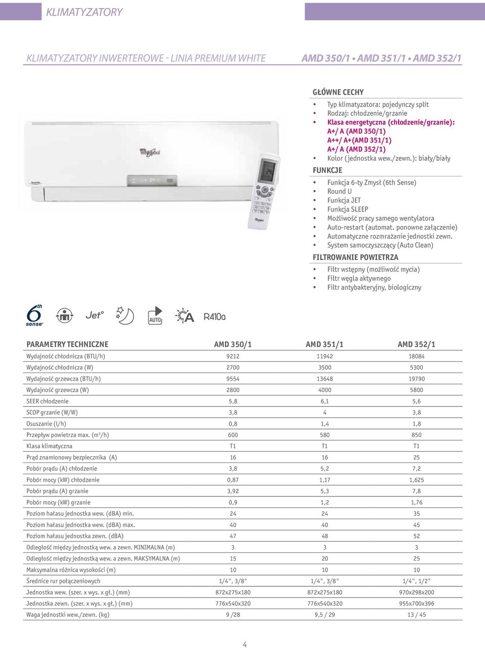 System samoczyszczący (Auto Clean) Filtr węgla aktywnego Filtr antybakteryjny, biologiczny PARAMETRY TECHNICZNE AMD 350/1 AMD 351/1 AMD 352/1 Wydajność chłodnicza (BTU/h) 9212 11942 18084 Wydajność