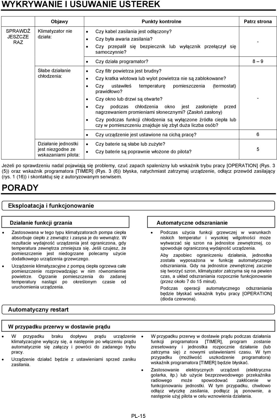 Czy kratka wlotowa lub wylot powietrza nie są zablokowane? Czy ustawiłeś temperaturę pomieszczenia (termostat) prawidłowo? Czy okno lub drzwi są otwarte?