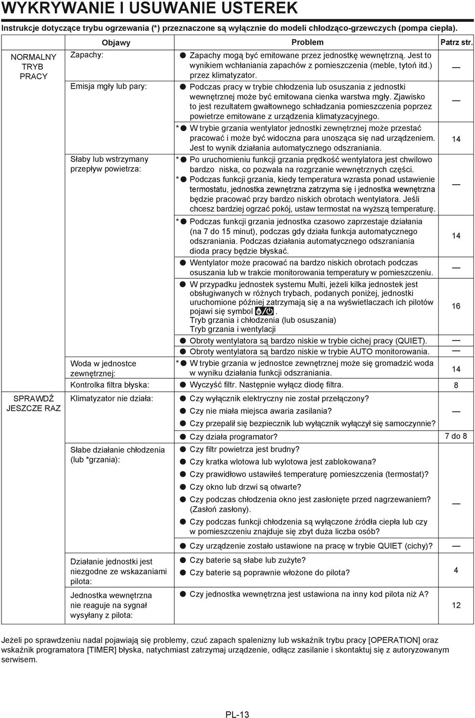 Emisja mgły lub pary: Słaby lub wstrzymany przepływ powietrza: Woda w jednostce zewnętrznej: Kontrolka filtra błyska: Klimatyzator nie działa: Słabe działanie chłodzenia (lub *grzania): Zapachy mogą