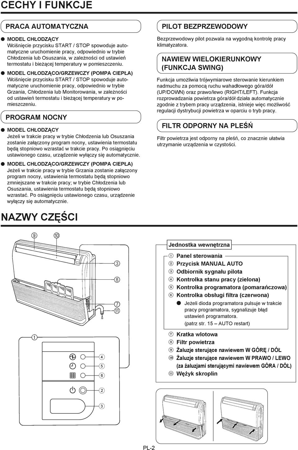 MODEL CHŁODZĄCO/GRZEWCZY (POMPA CIEPŁA) Wciśnięcie przycisku START / STOP spowoduje automatyczne uruchomienie pracy, odpowiednio w trybie Grzania, Chłodzenia lub Monitorowania, w zależności od