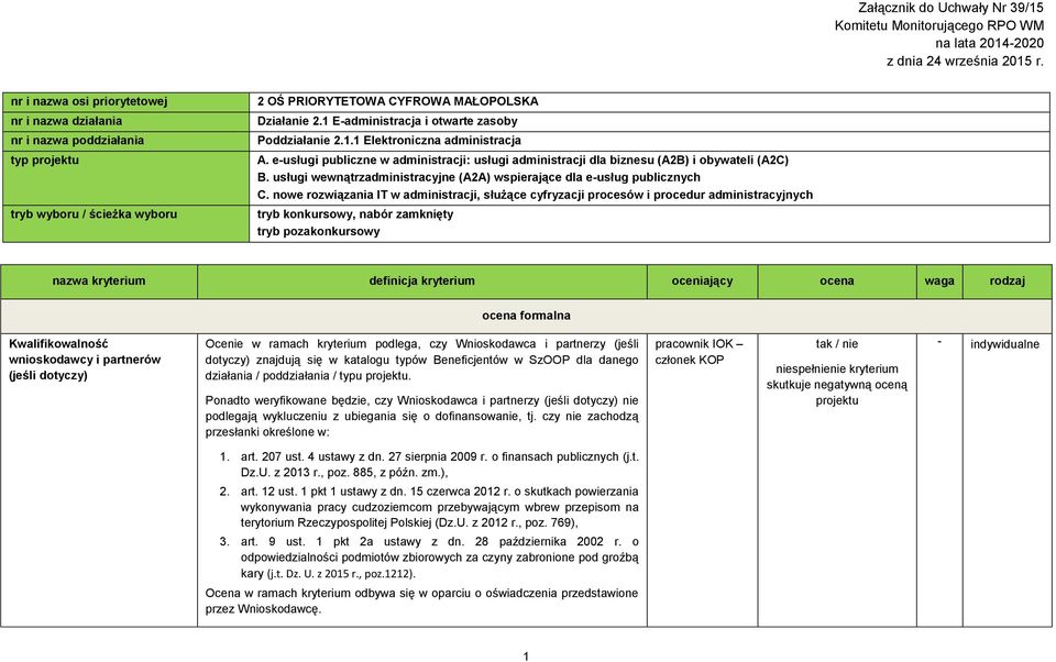 1 E-administracja i otwarte zasoby Poddziałanie 2.1.1 Elektroniczna administracja A. e-usługi publiczne w administracji: usługi administracji dla biznesu (A2B) i obywateli (A2C) B.