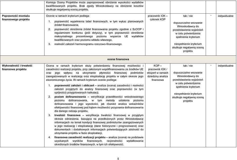 poprawność określenia źródeł finansowania zgodnie z SzOOP i regulaminem konkursu (jeśli dotyczy), w tym poprawność określenia maksymalnego procentowego poziomu wsparcia UE wydatków kwalifikowanych