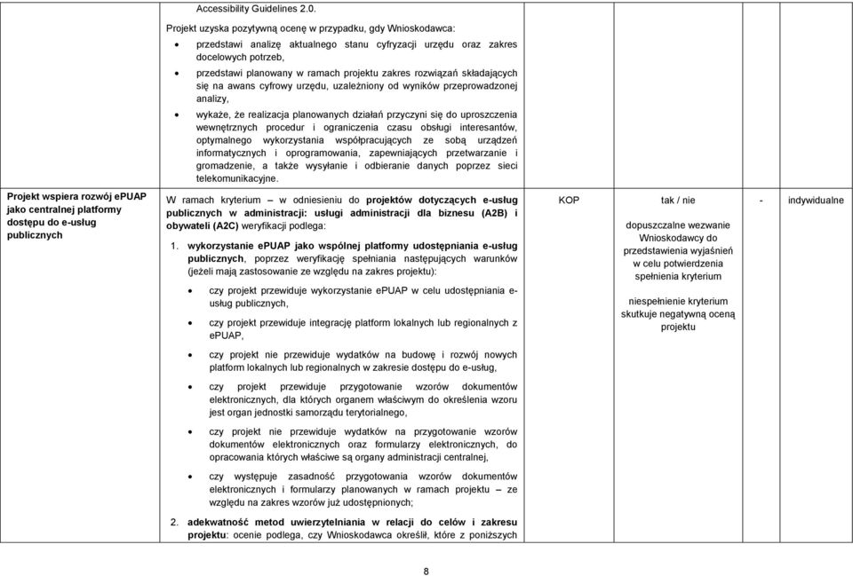 składających się na awans cyfrowy urzędu, uzależniony od wyników przeprowadzonej analizy, wykaże, że realizacja planowanych działań przyczyni się do uproszczenia wewnętrznych procedur i ograniczenia