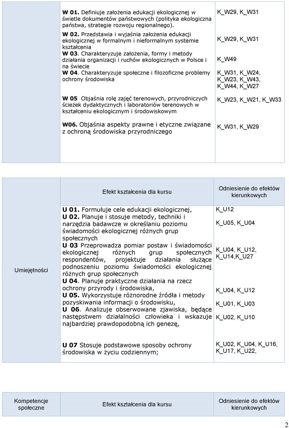 Charakteryzuje założenia, formy i metody działania organizacji i ruchów ekologicznych w Polsce i na świecie W 04.