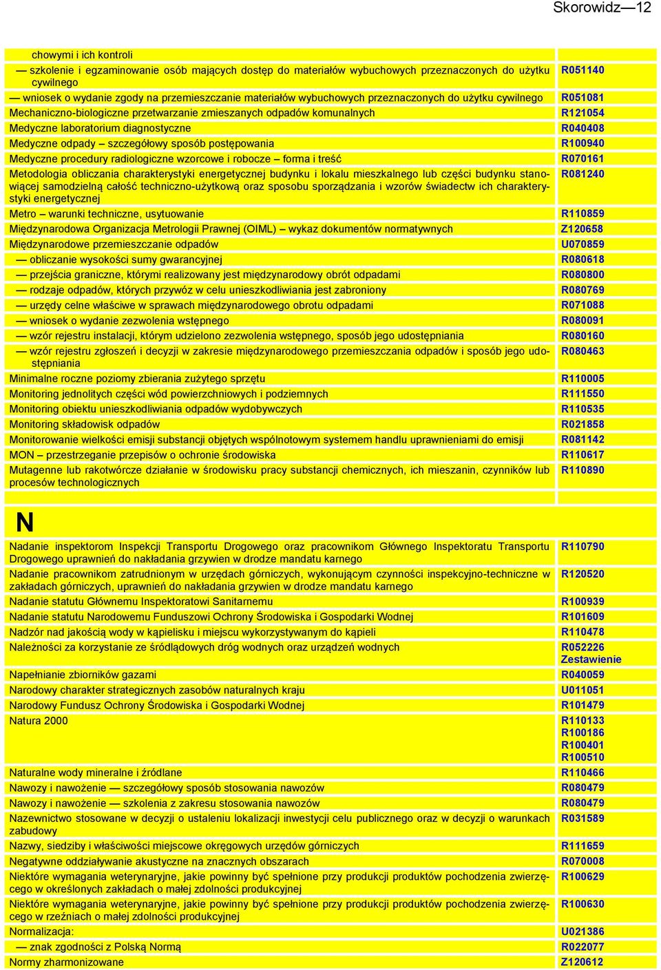 odpady szczegółowy sposób postępowania R100940 Medyczne procedury radiologiczne wzorcowe i robocze forma i treść R070161 Metodologia obliczania charakterystyki energetycznej budynku i lokalu