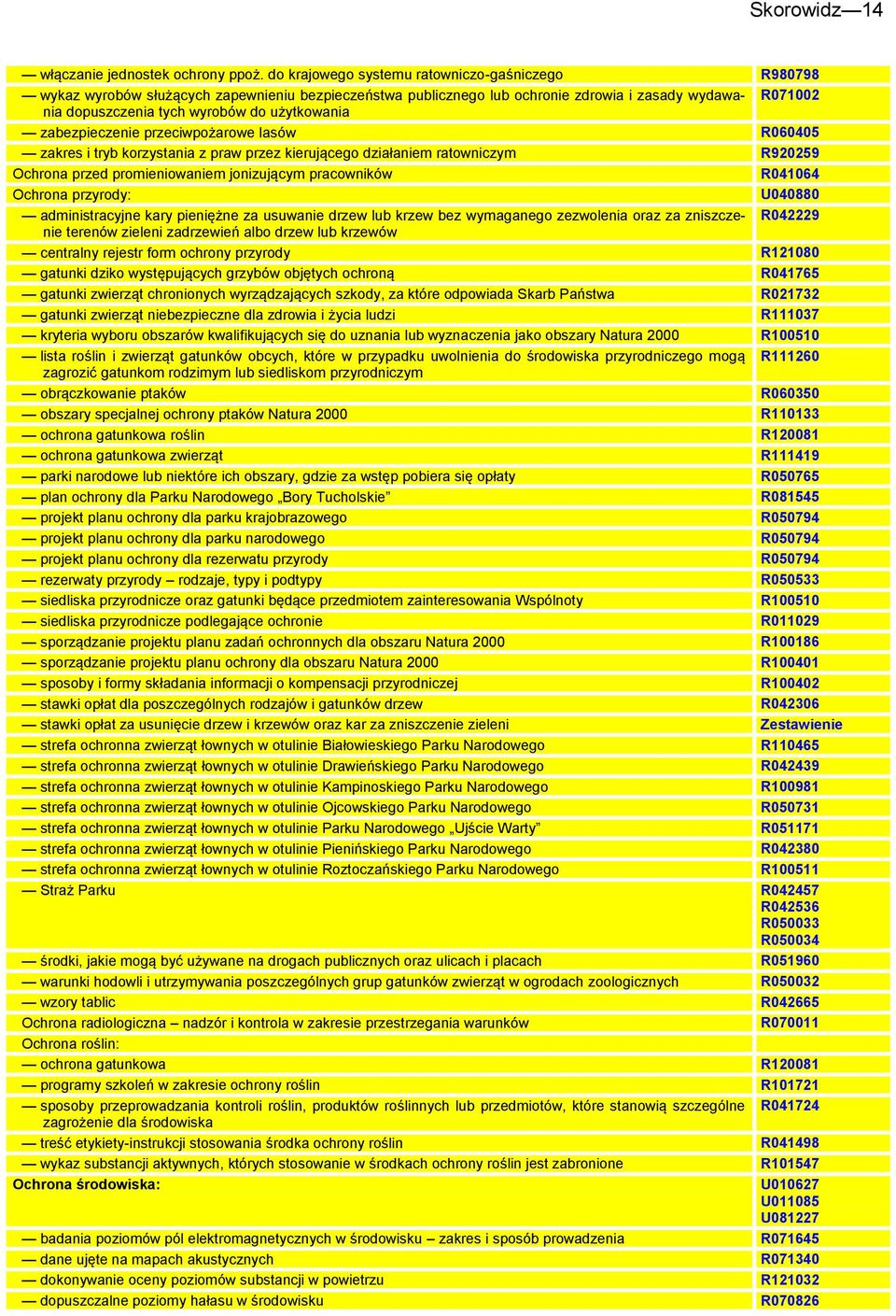 użytkowania zabezpieczenie przeciwpożarowe lasów R060405 zakres i tryb korzystania z praw przez kierującego działaniem ratowniczym R920259 Ochrona przed promieniowaniem jonizującym pracowników