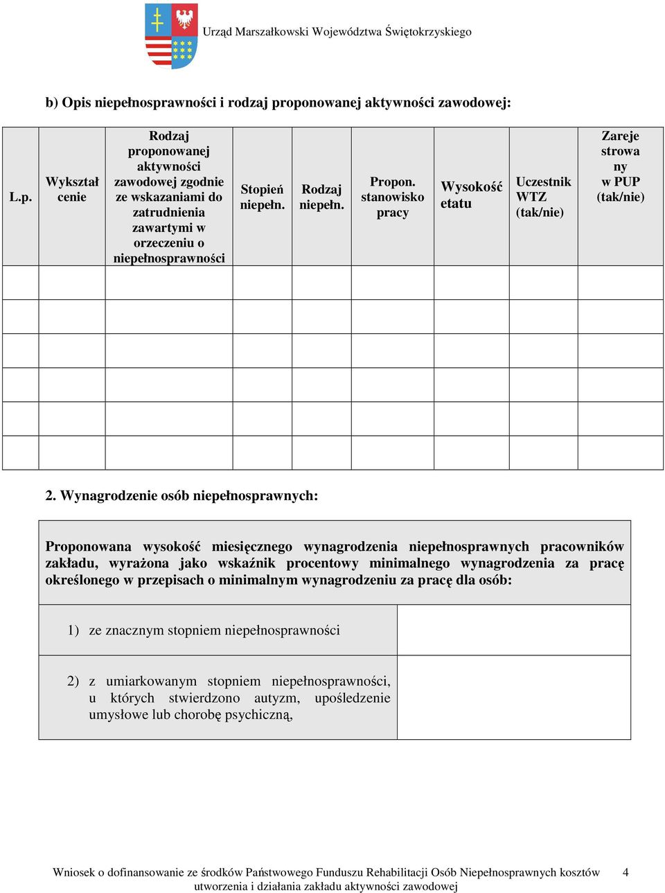 Wynagrodzenie osób niepełnosprawnych: Proponowana wysokość miesięcznego wynagrodzenia niepełnosprawnych pracowników zakładu, wyrażona jako wskaźnik procentowy minimalnego wynagrodzenia za pracę