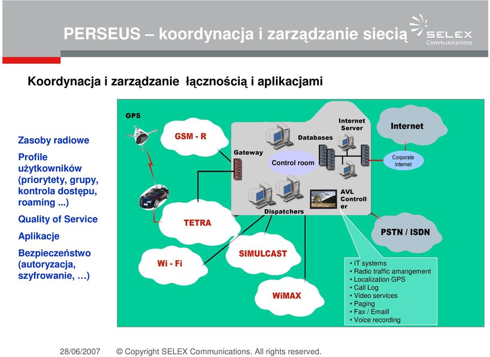 ..) Quality of Service Gateway Control room Dispatchers AVL Controll er Aplikacje Bezpieczeństwo (autoryzacja,