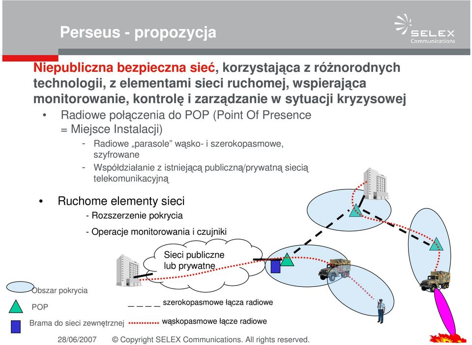 szerokopasmowe, szyfrowane - Współdziałanie z istniejącą publiczną/prywatną siecią telekomunikacyjną Ruchome elementy sieci - Rozszerzenie pokrycia -
