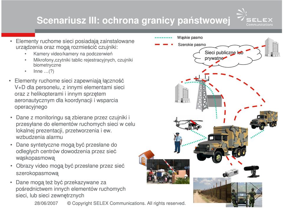 ) Wąskie pasmo Szerokie pasmo Sieci publiczne lub prywatne Elementy ruchome sieci zapewniają łączność V+D dla personelu, z innymi elementami sieci oraz z helikopterami i innym sprzętem aeronautycznym