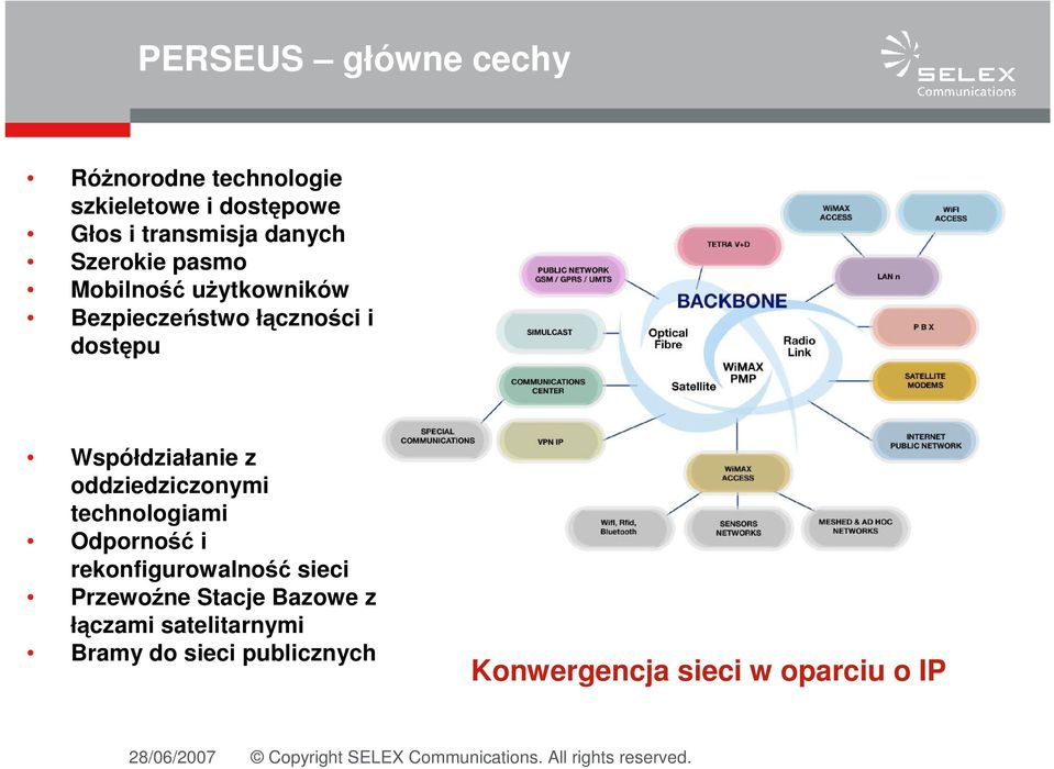 Współdziałanie z oddziedziczonymi technologiami Odporność i rekonfigurowalność sieci