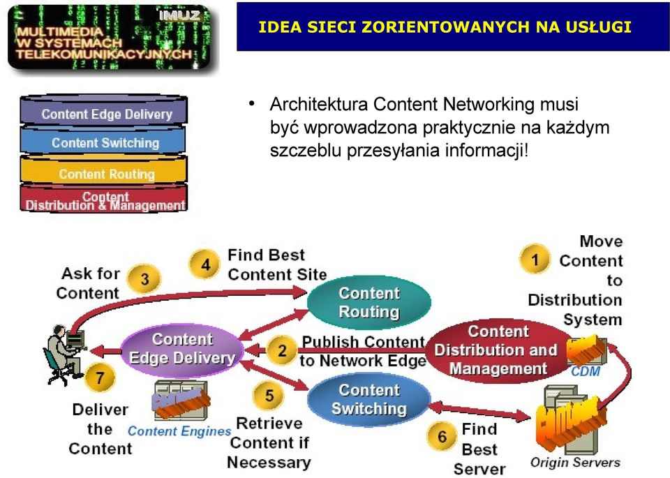 musi być wprowadzona praktycznie na