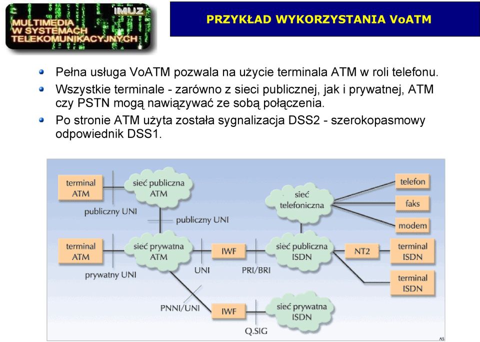 Wszystkie terminale - zarówno z sieci publicznej, jak i prywatnej, ATM