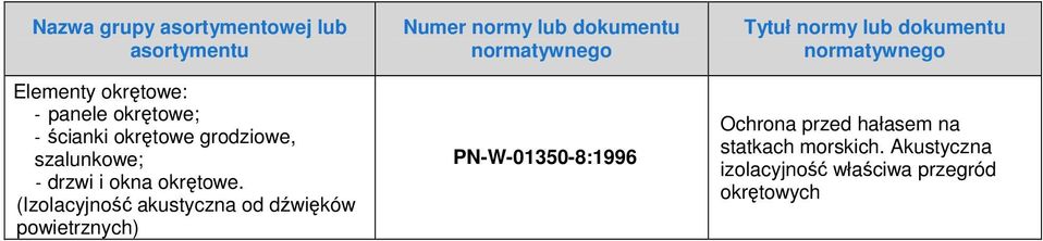 (Izolacyjność akustyczna od dźwięków powietrznych) Numer normy lub dokumentu