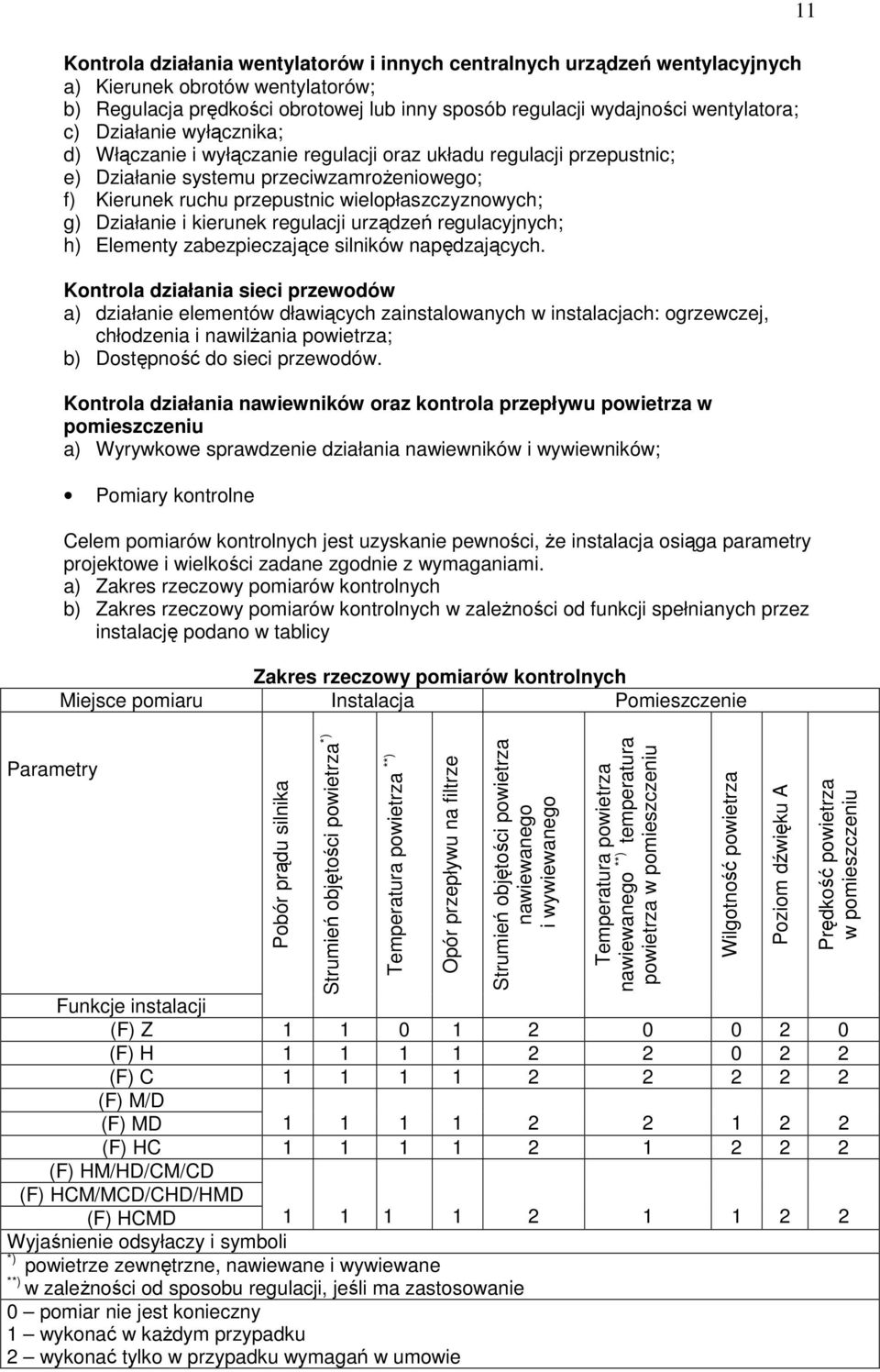 wielopłaszczyznowych; g) Działanie i kierunek regulacji urządzeń regulacyjnych; h) Elementy zabezpieczające silników napędzających.