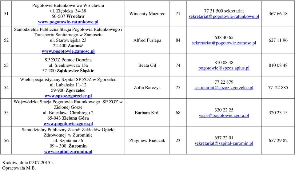 Sienkiewicza 15a 57-200 Ząbkowice Śląskie Beata Gil 74 810 08 48 pogotowie@spzoz.aplus.pl 810 08 48 54 55 56 Wielospecjalistyczny Szpital SP ZOZ w Zgorzelcu ul. Lubańska 11-12 59-900 Zgorzelec www.