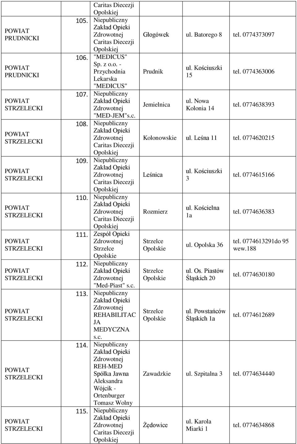 Niepubliczny Głogówek Batorego 8 tel. 0774373097 Prudnik Jemielnica Kościuszki 15 Nowa Kolonia 14 tel. 0774363006 tel. 0774638393 Kolonowskie Leśna 11 tel.