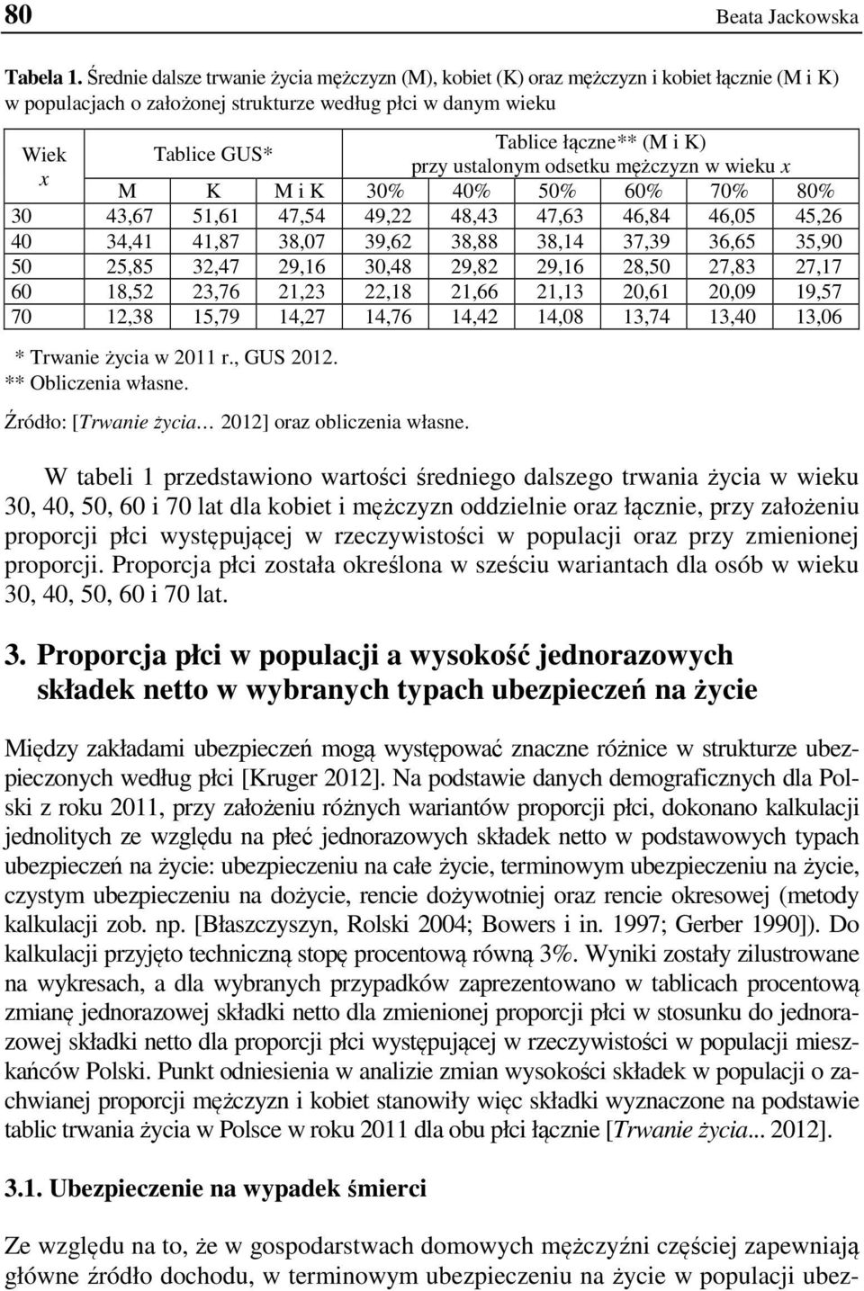 K) przy ustalonym odsetku mężczyzn w wieku x M K M i K 30% 40% 50% 60% 70% 80% 30 43,67 51,61 47,54 49,22 48,43 47,63 46,84 46,05 45,26 40 34,41 41,87 38,07 39,62 38,88 38,14 37,39 36,65 35,90 50