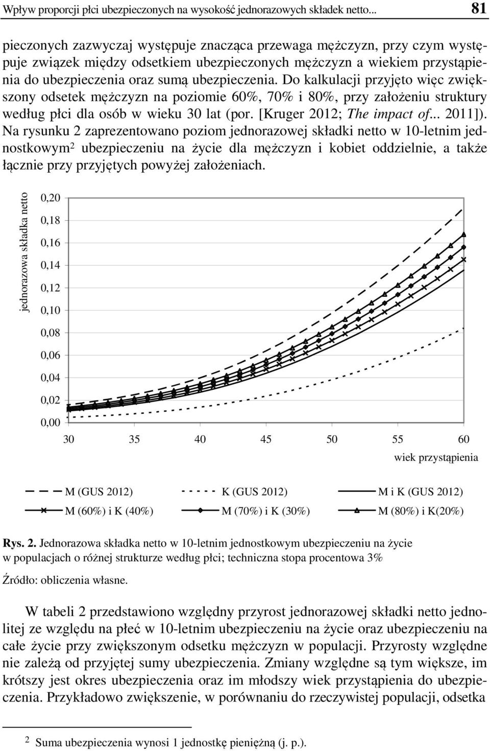 Do kalkulacji przyjęto więc zwiększony odsetek mężczyzn na poziomie 60%, 70% i 80%, przy założeniu struktury według płci dla osób w wieku 30 lat (por. [Kruger 2012; The impact of... 2011]).