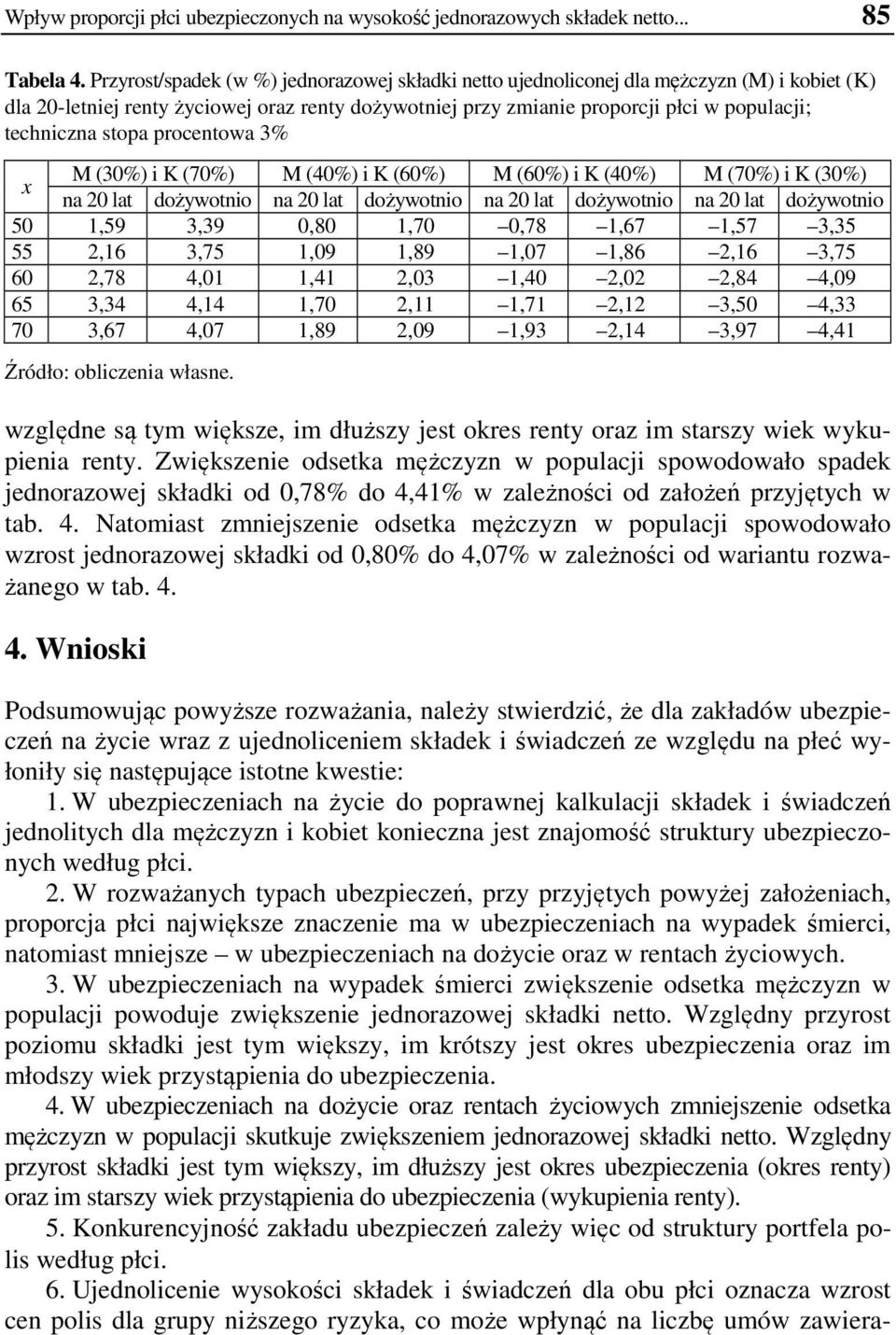 stopa procentowa 3% x M (30%) i K (70%) M (40%) i K (60%) M (60%) i K (40%) M (70%) i K (30%) na 20 lat dożywotnio na 20 lat dożywotnio na 20 lat dożywotnio na 20 lat dożywotnio 50 1,59 3,39 0,80