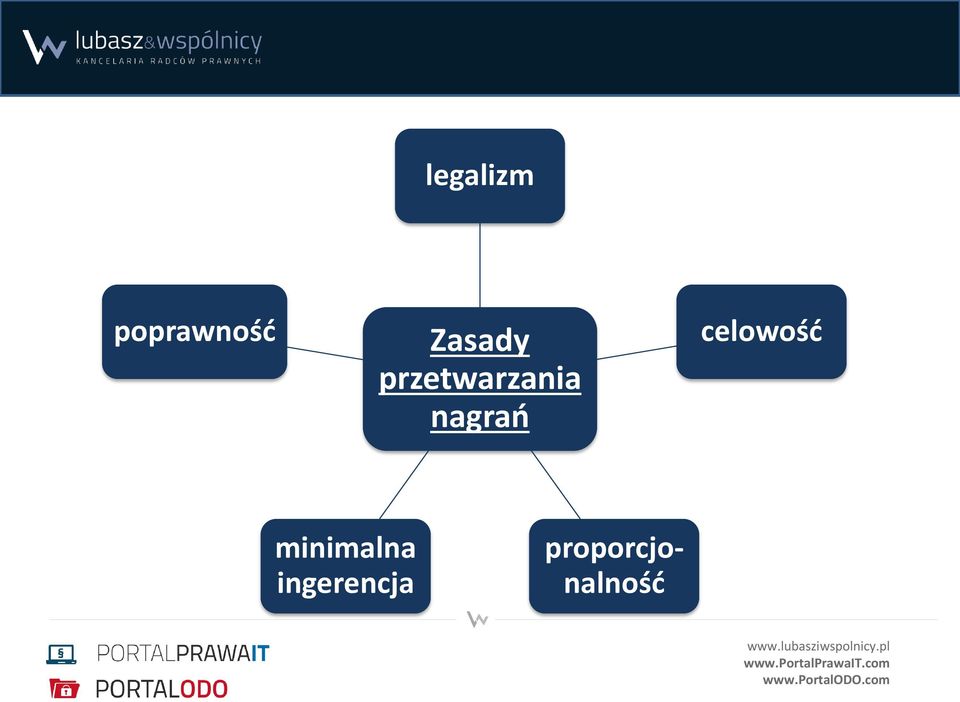 nagrań celowość