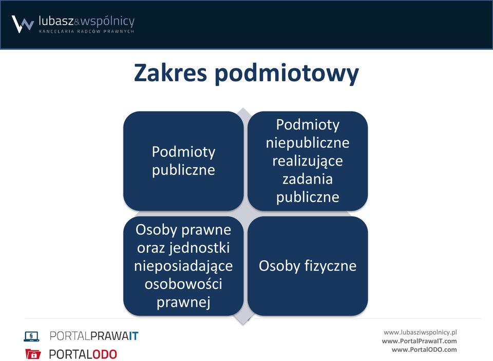 nieposiadające osobowości prawnej