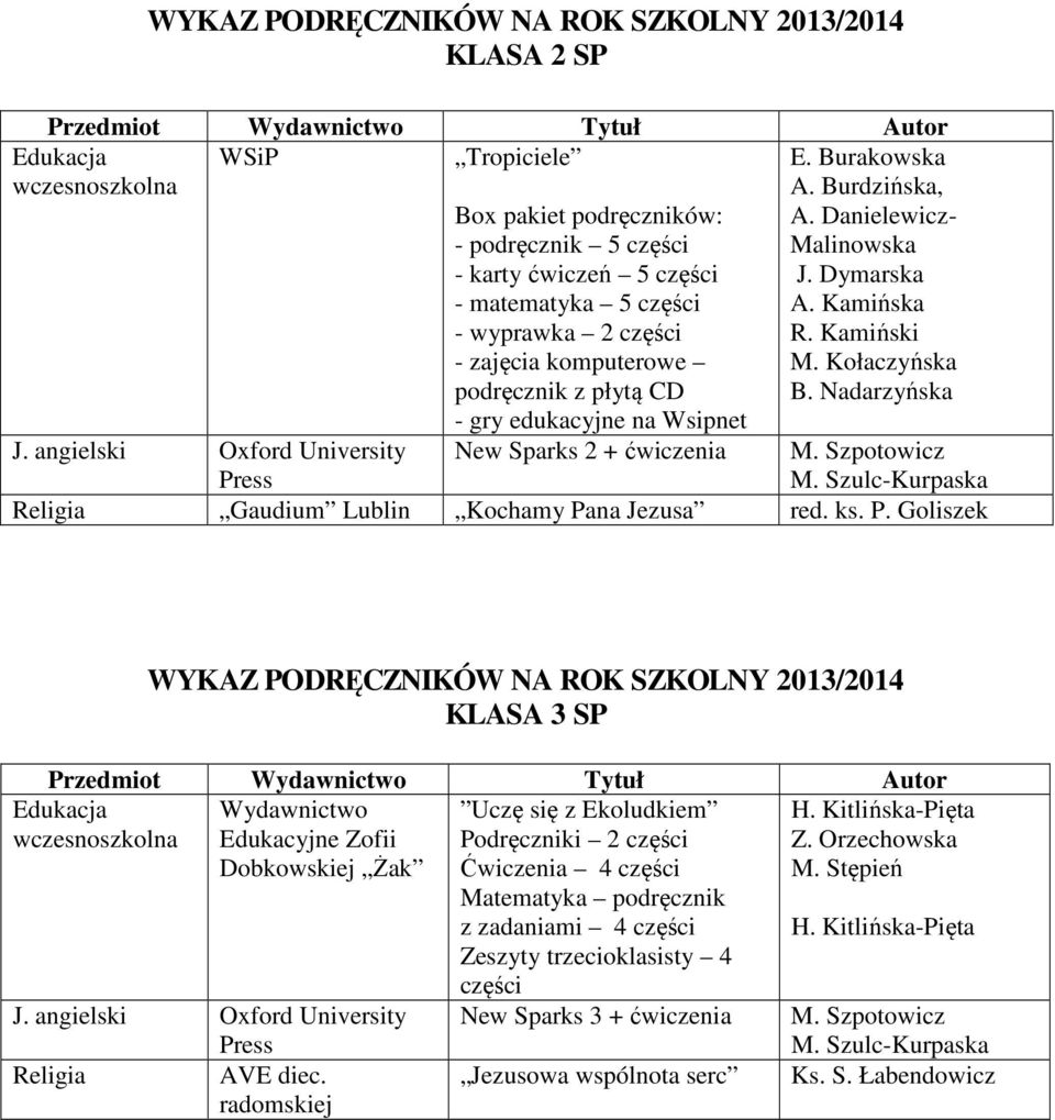 angielski Oxford University New Sparks 2 + ćwiczenia M. Szpotowicz Press M. Szulc-Kurpaska Religia Gaudium Lublin Kochamy Pana Jezusa red. ks. P. Goliszek Edukacja wczesnoszkolna WYKAZ PODRĘCZNIKÓW NA ROK SZKOLNY 2013/2014 KLASA 3 SP H.