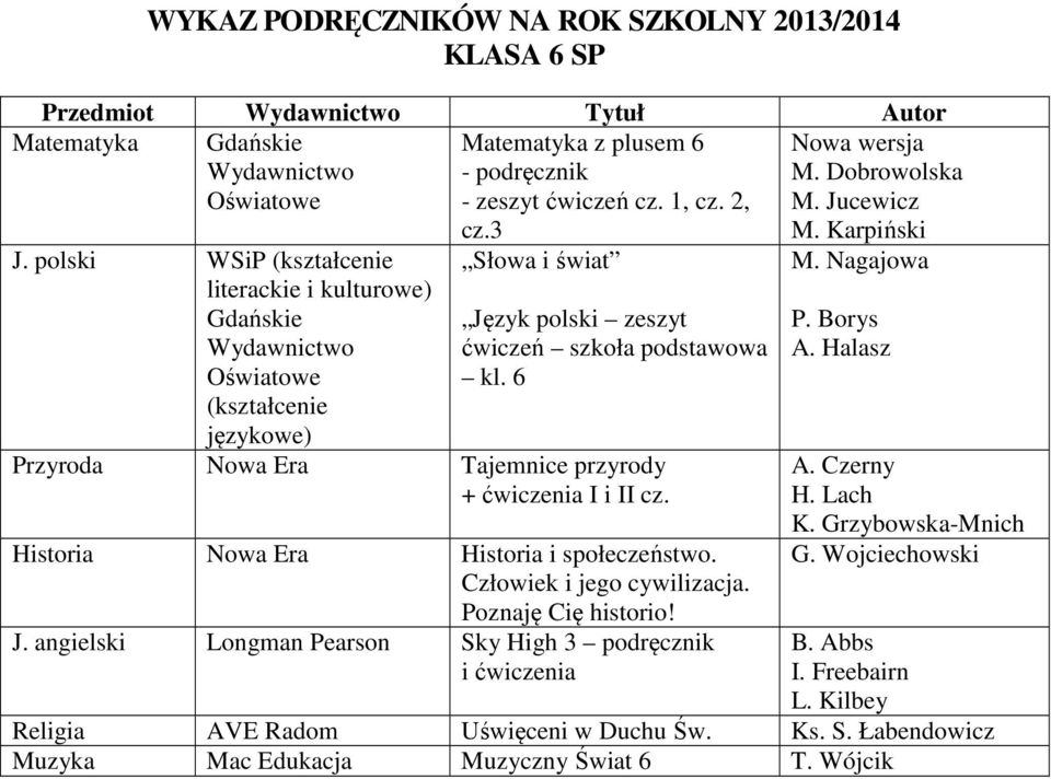 6 Przyroda Nowa Era Tajemnice przyrody + ćwiczenia I i II cz. Historia Nowa Era Historia i społeczeństwo. Człowiek i jego cywilizacja. Poznaję Cię historio! J.