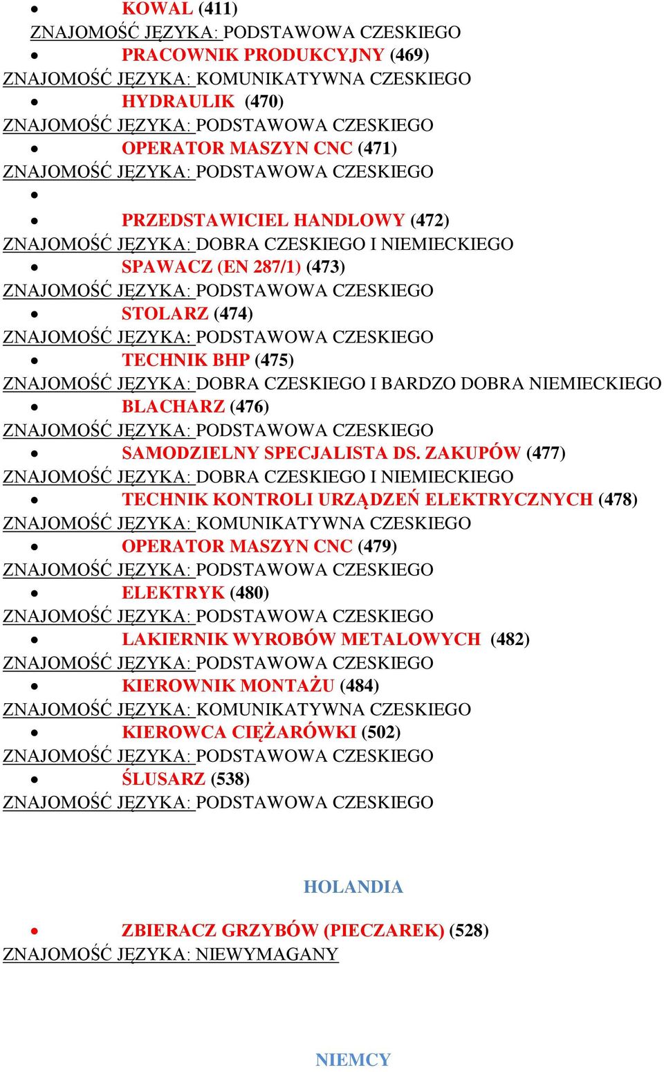 ZAKUPÓW (477) ZNAJOMOŚĆ JĘZYKA: DOBRA CZESKIEGO I NIEMIECKIEGO TECHNIK KONTROLI URZĄDZEŃ ELEKTRYCZNYCH (478) ZNAJOMOŚĆ JĘZYKA: KOMUNIKATYWNA CZESKIEGO OPERATOR MASZYN CNC (479) ELEKTRYK (480)