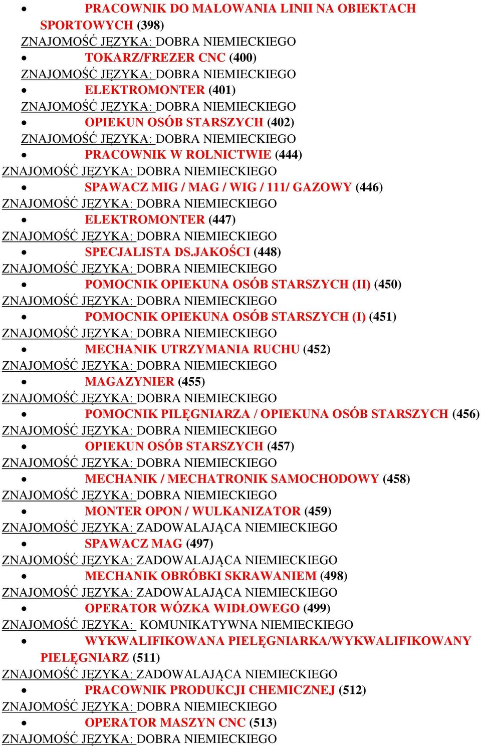 JAKOŚCI (448) POMOCNIK OPIEKUNA OSÓB STARSZYCH (II) (450) POMOCNIK OPIEKUNA OSÓB STARSZYCH (I) (451) MECHANIK UTRZYMANIA RUCHU (452) MAGAZYNIER (455) POMOCNIK PILĘGNIARZA / OPIEKUNA OSÓB STARSZYCH