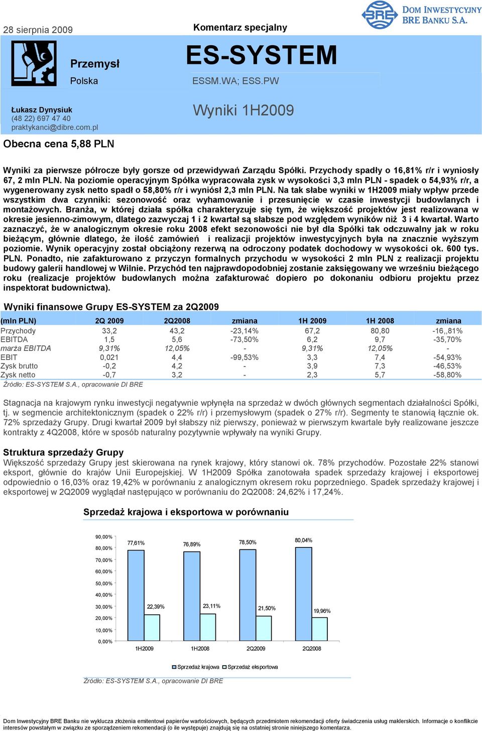 Na poziomie operacyjnym Spółka wypracowała zysk w wysokości 3,3 mln PLN - spadek o 54,93% r/r, a wygenerowany zysk netto spadł o 58,8% r/r i wyniósł 2,3 mln PLN.